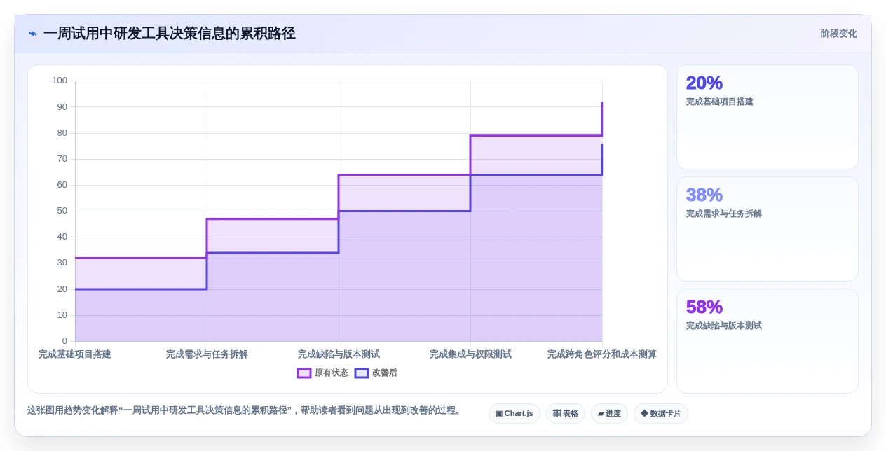 monday项目管理工具选型指南:2026年研发团队必备TOP 5