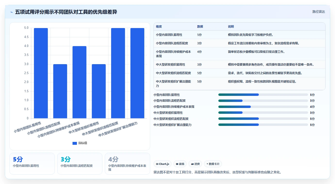 2026年10款易上手项目管理工具推荐：从企业级到轻量化的选型指南