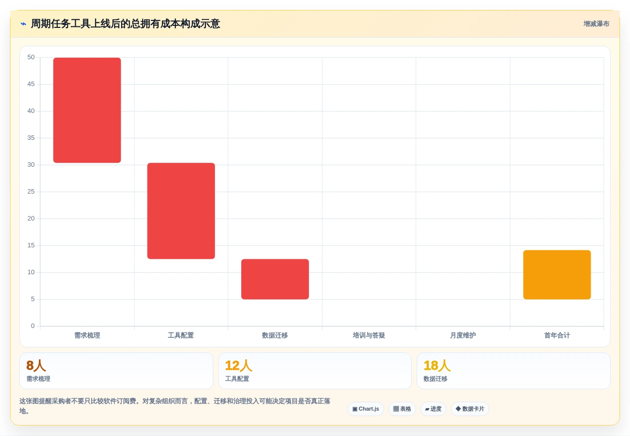 项目管理新趋势：2026年最受欢迎的5大周期性工作提醒软件推荐