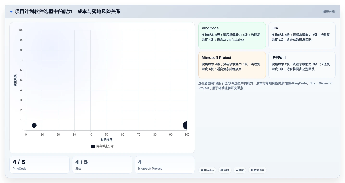 项目经理必看:2026年6大好用的项目计划软件选型指南