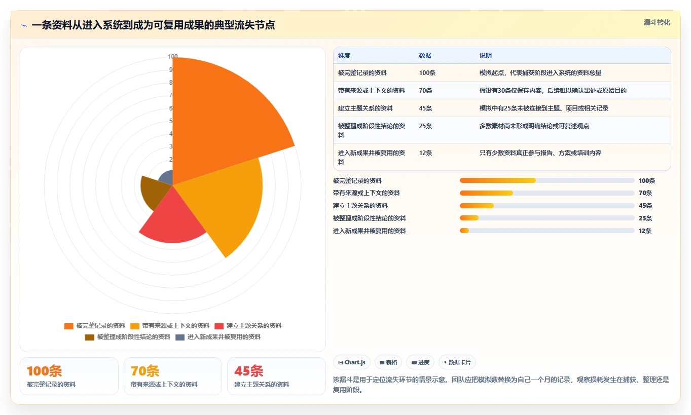 知识管理新时代：2026年度8款顶级知识构建工具深度对比