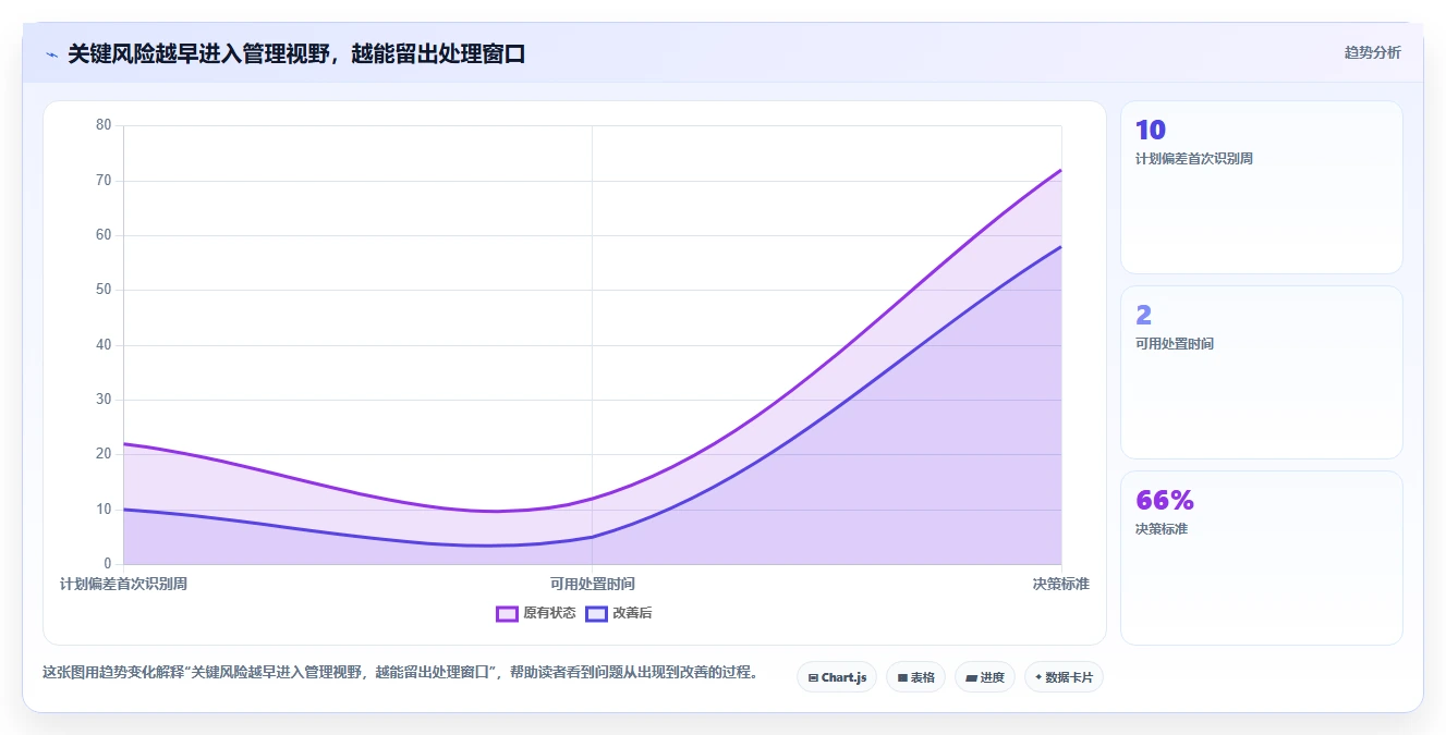 突破效率瓶颈：2026年6款革新性工作项目进度管理软件深度分析