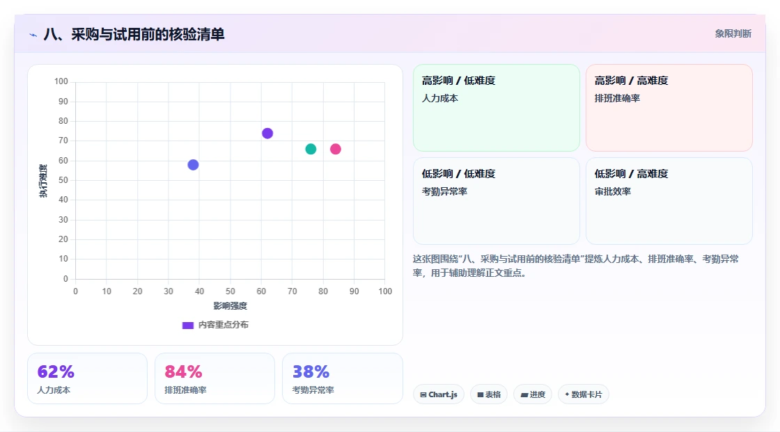 八、采购与试用前的核验清单
