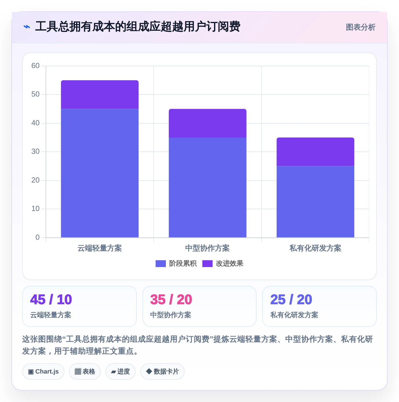 2026年效率之选:6款顶级蓝点工作任务管理系统工具对比