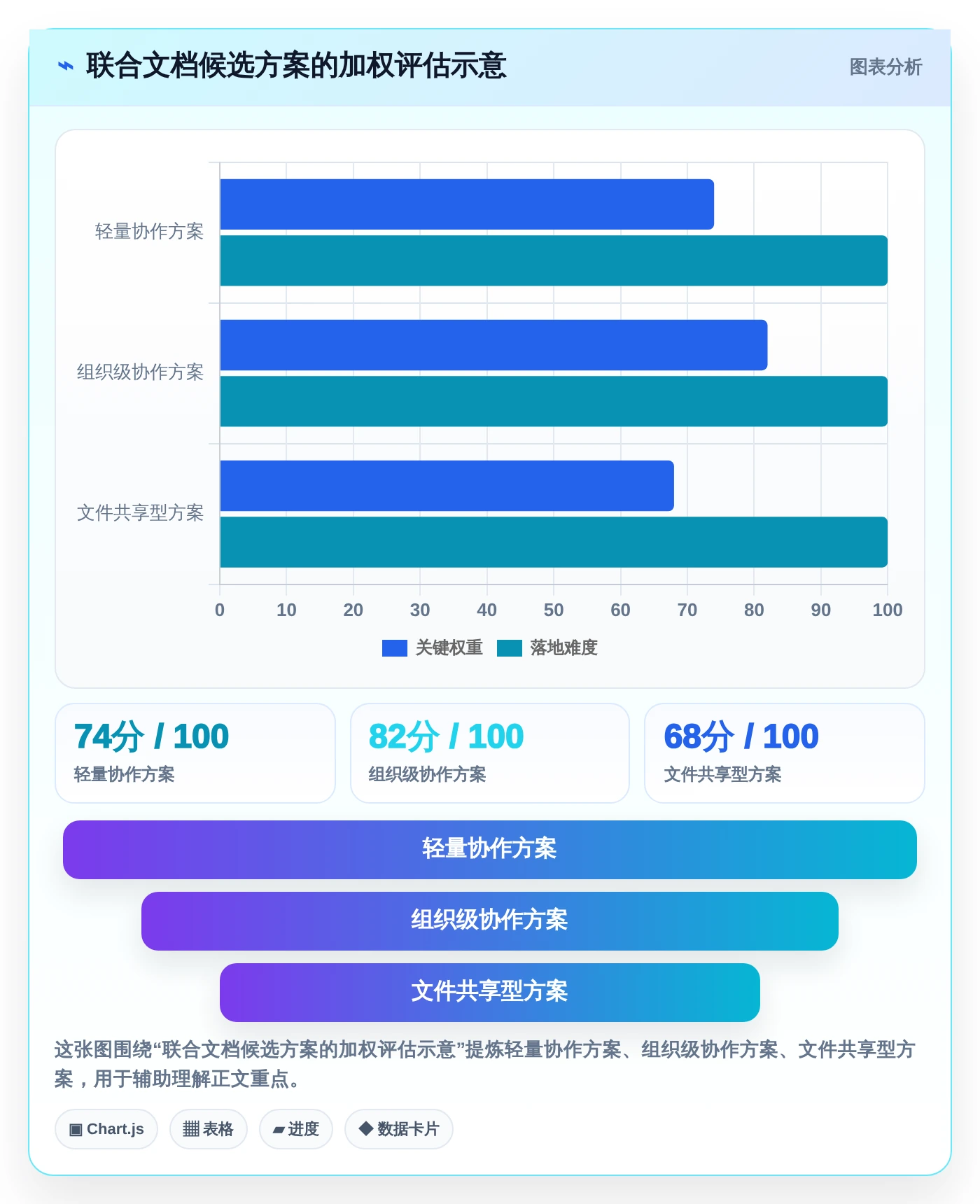 选对工具事半功倍：2026联合文档选型指南