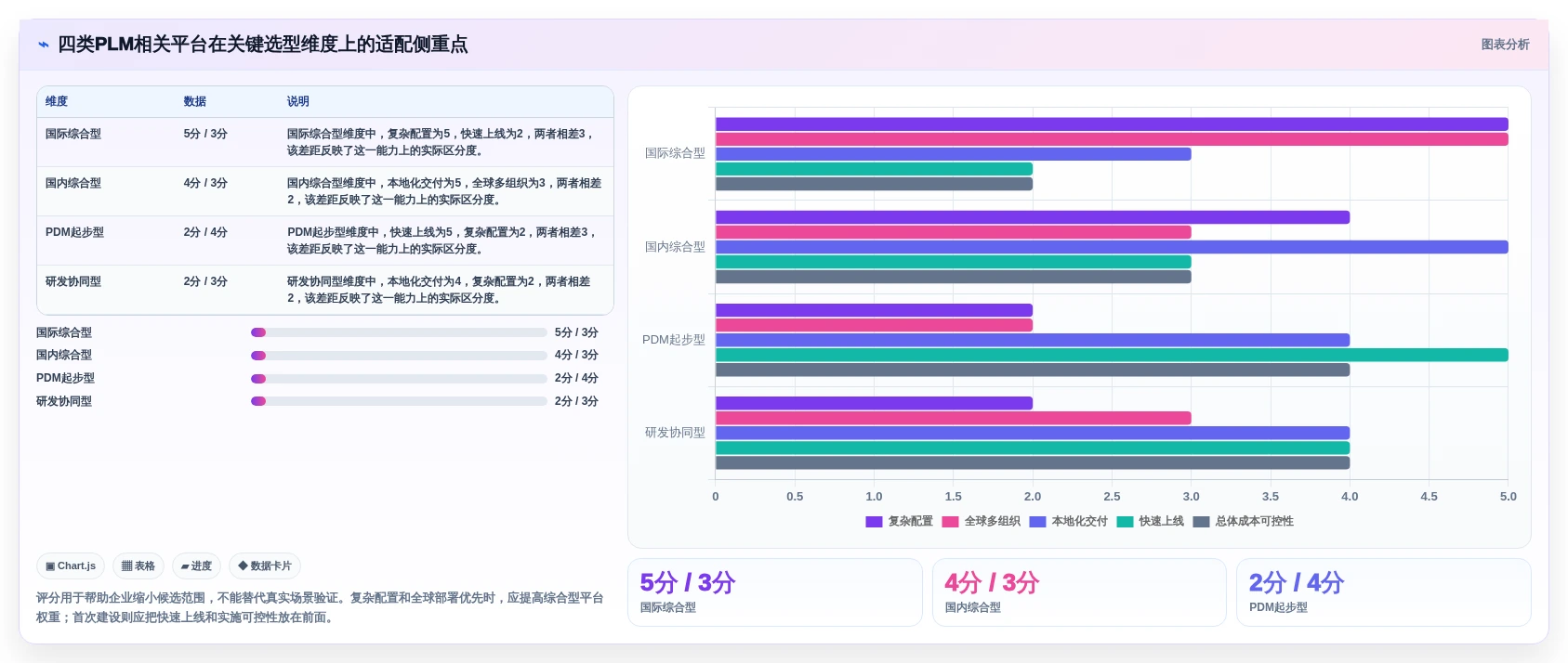 PLM平台怎么选?2026年主流PLM平台对比与企业选型建议