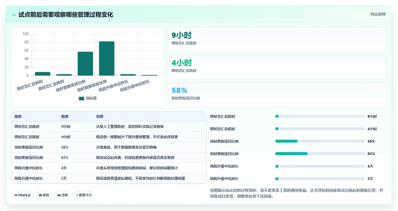 如何选择适合你的多项目管理工具?2026年最新选型指南