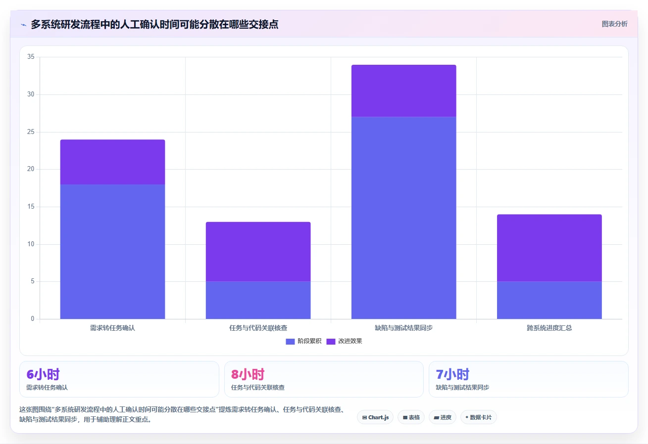 2026年企业研发管理平台选型指南：五款主流工具深度对比