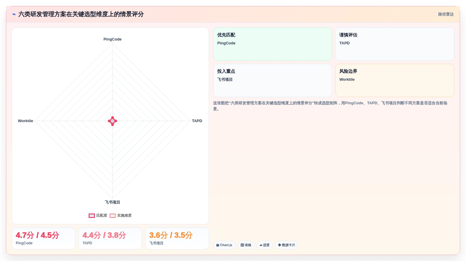 2026年Jira国产替代方案深度评估：六款高性价比研发管理工具选型指南