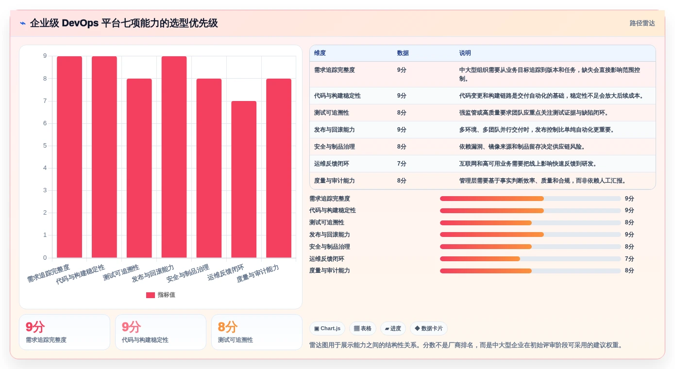 企业级devops软件开发平台选型指南：2026年不可错过的7大利器