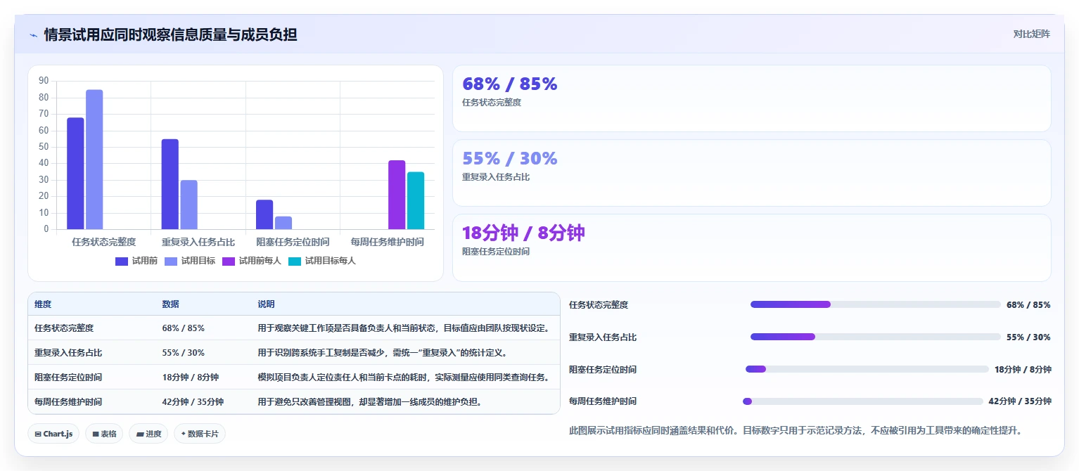 2026 年最值得关注的 8 大敏捷开发工具推荐