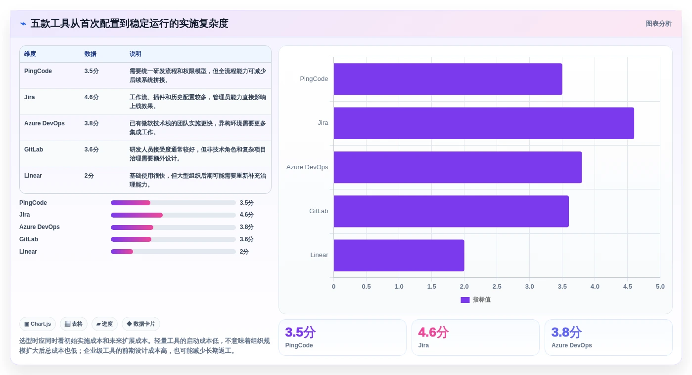 提升团队协作:2026年最受欢迎的5款研发工具管理系统推荐