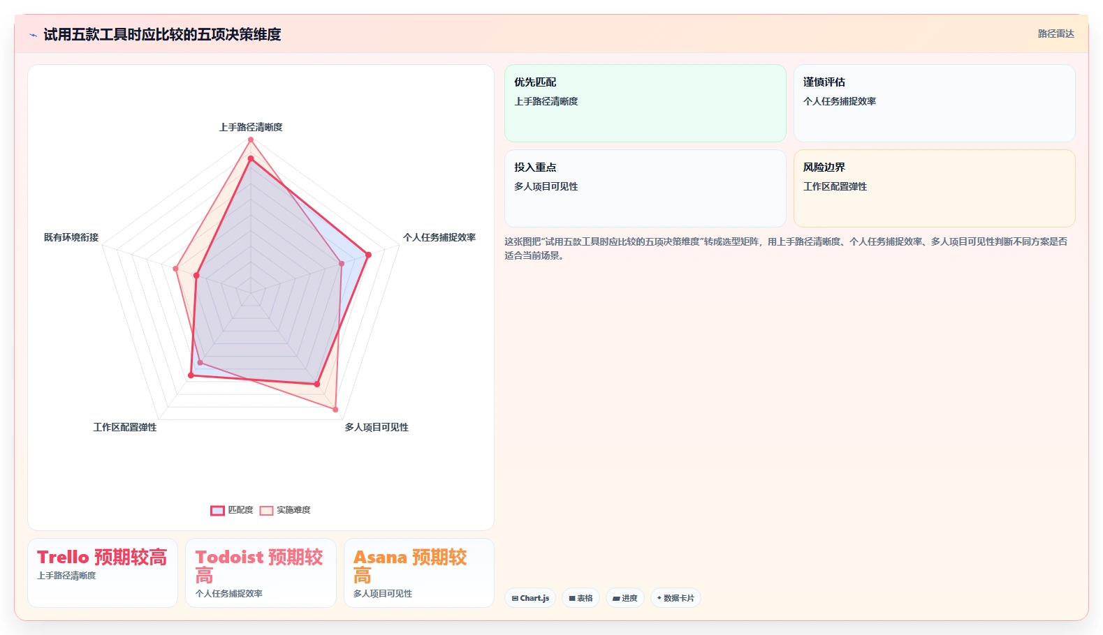 提升团队协作:2026年最受欢迎的5大轻量级任务管理工具