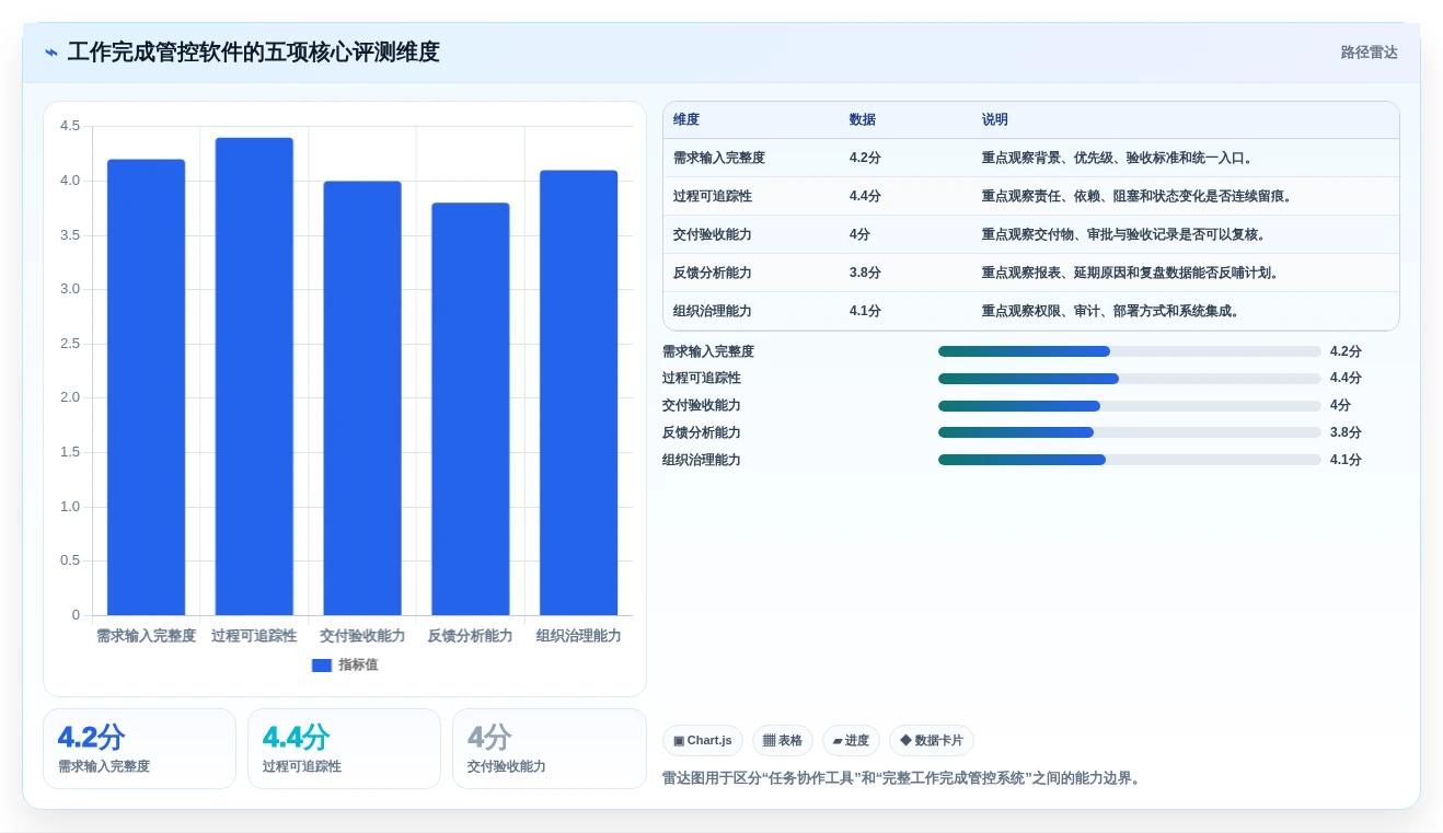 提升团队生产力:2026年度8款管控工作完成的软件深度评测