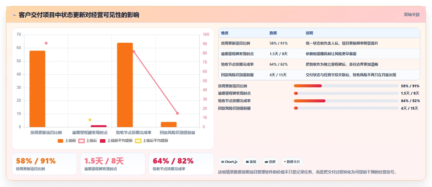 支持公有云部署的项目管理软件选哪个?2026年五款工具测评指南