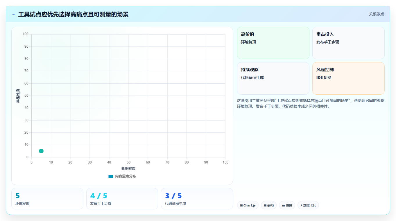 研发团队必备:2026年最值得投资的5款开发工具
