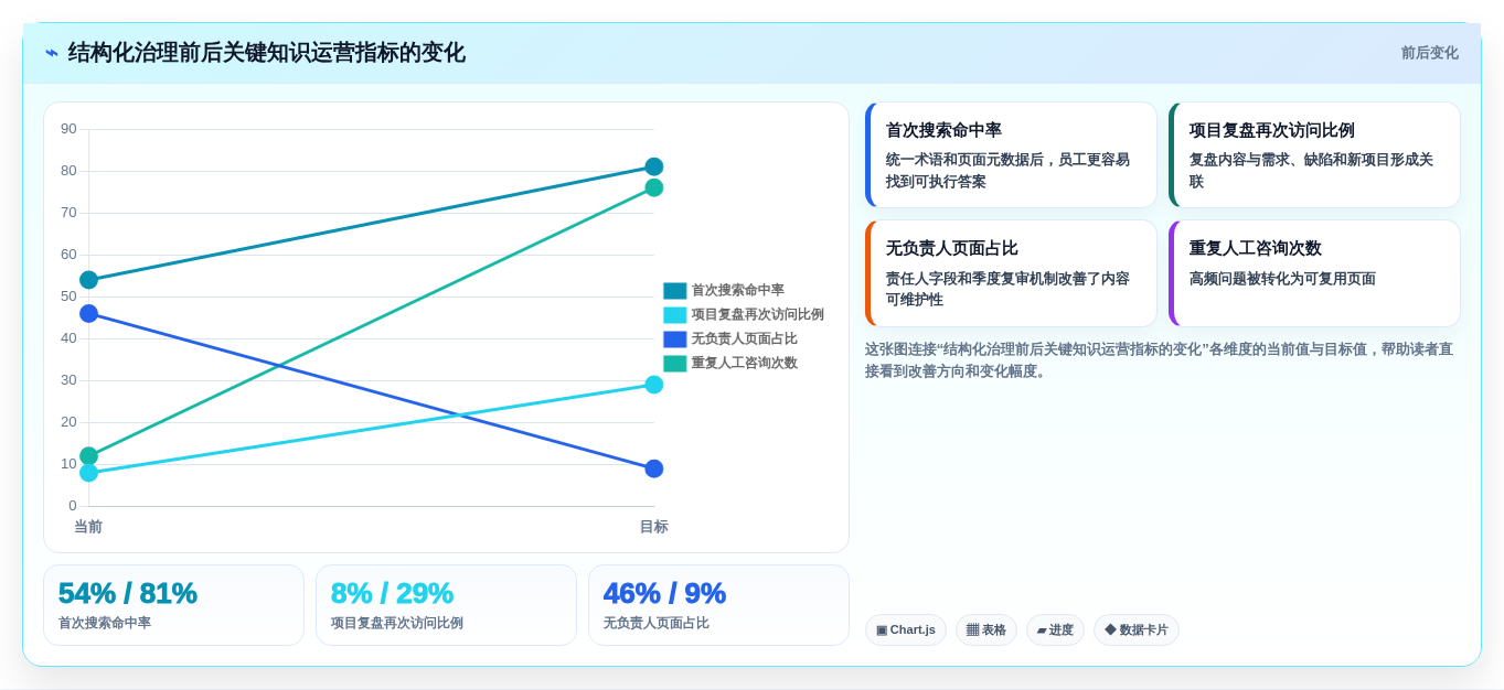 提升团队效率:2026年最值得投资的6款cms知识库系统
