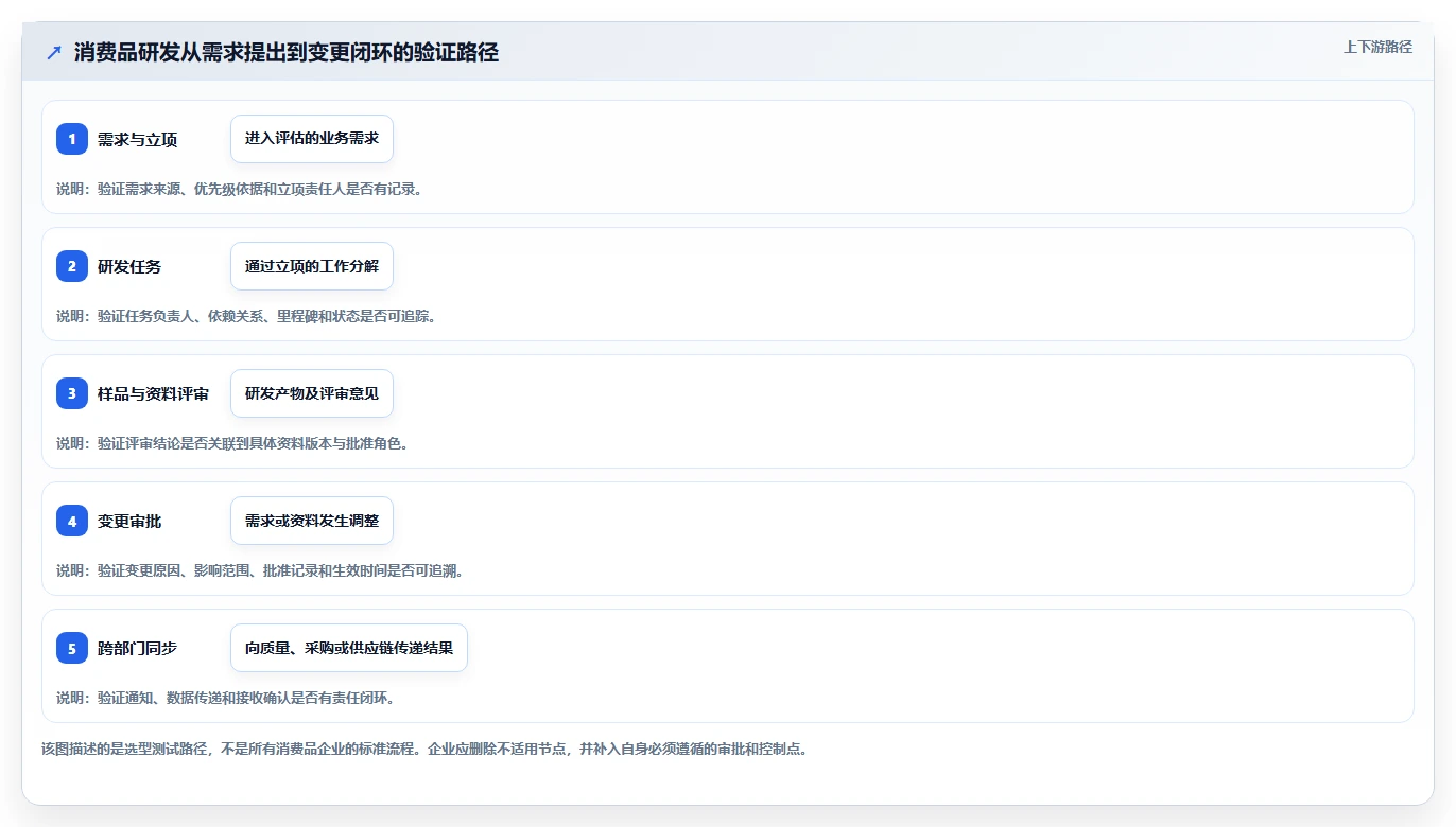 2026年生活消费行业适用的研发管理系统测评与推荐