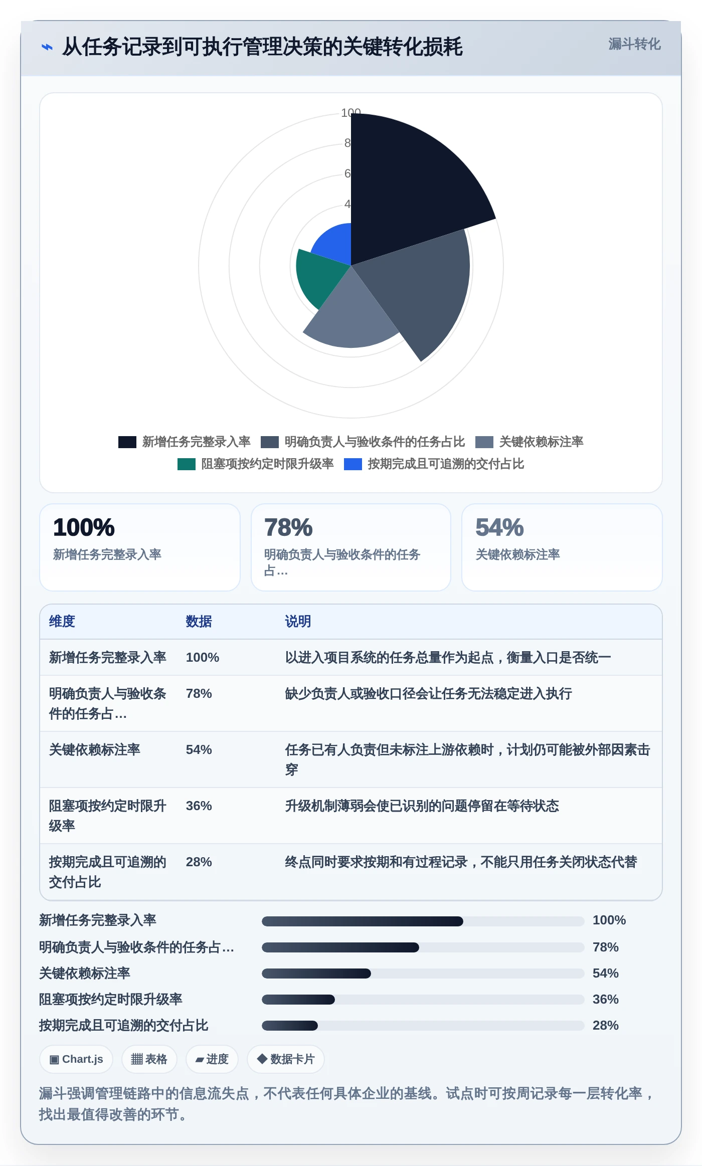 项目经理必看!2026年创生团队云网TOP 7对比:谁是your最佳选择?
