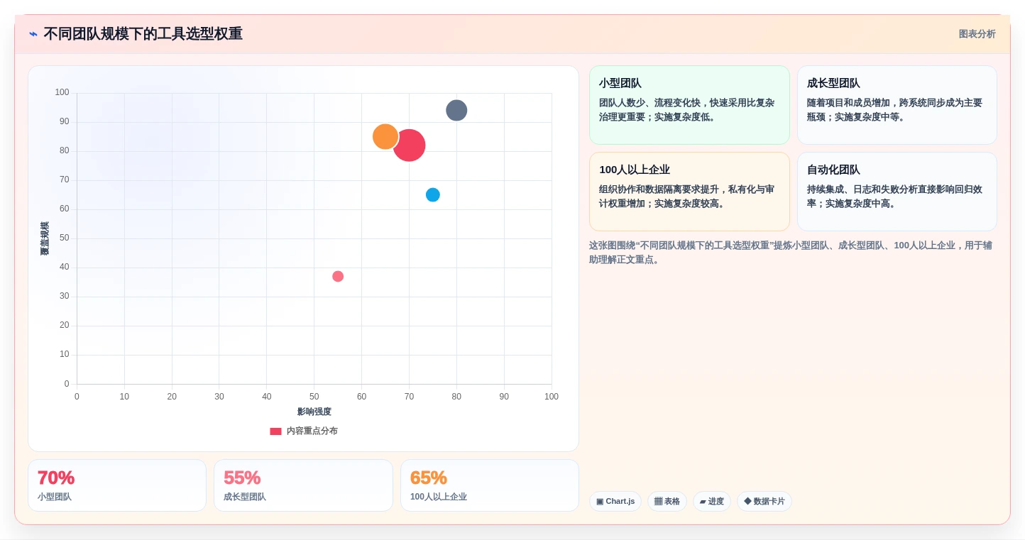 突破测试瓶颈:2026年7款顶级能直接生成测试用例和测试报告的软件工具盘点