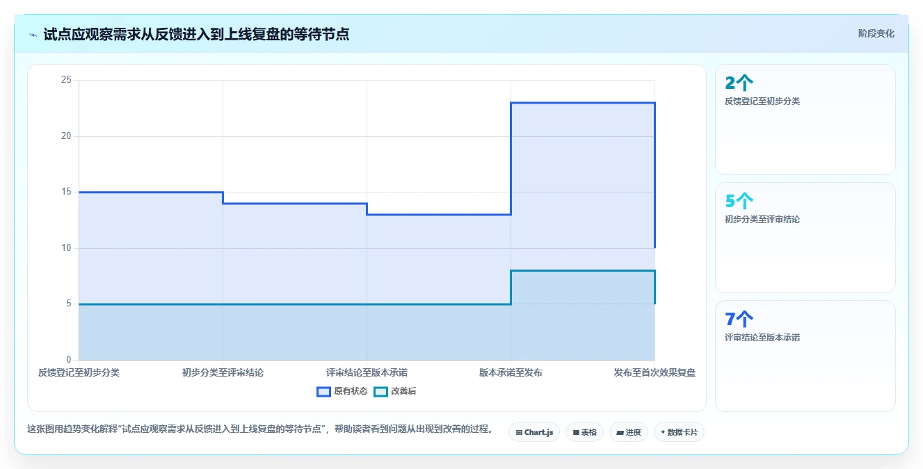 2026年能打通全流程的产品管理系统有哪些:深度测评与推荐