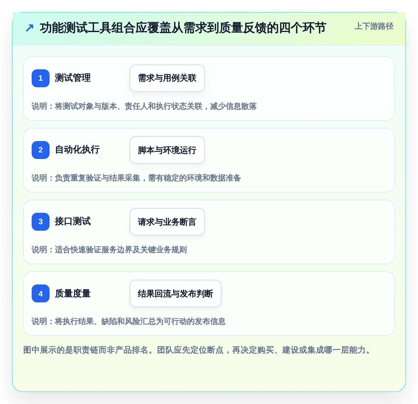 选对工具事半功倍：2026年功能测试工具选型指南