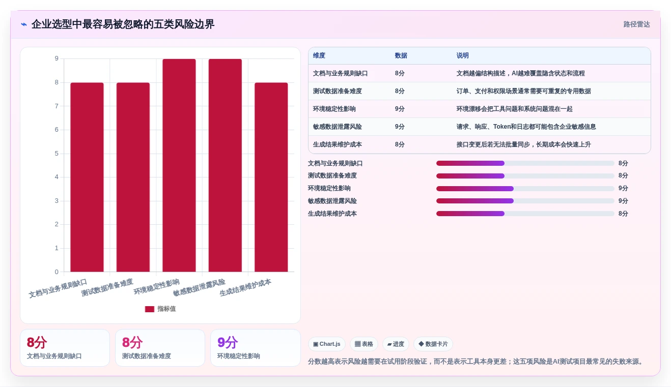 2026年效率神器:7款顶级接口测试用例自动生成工具深度对比