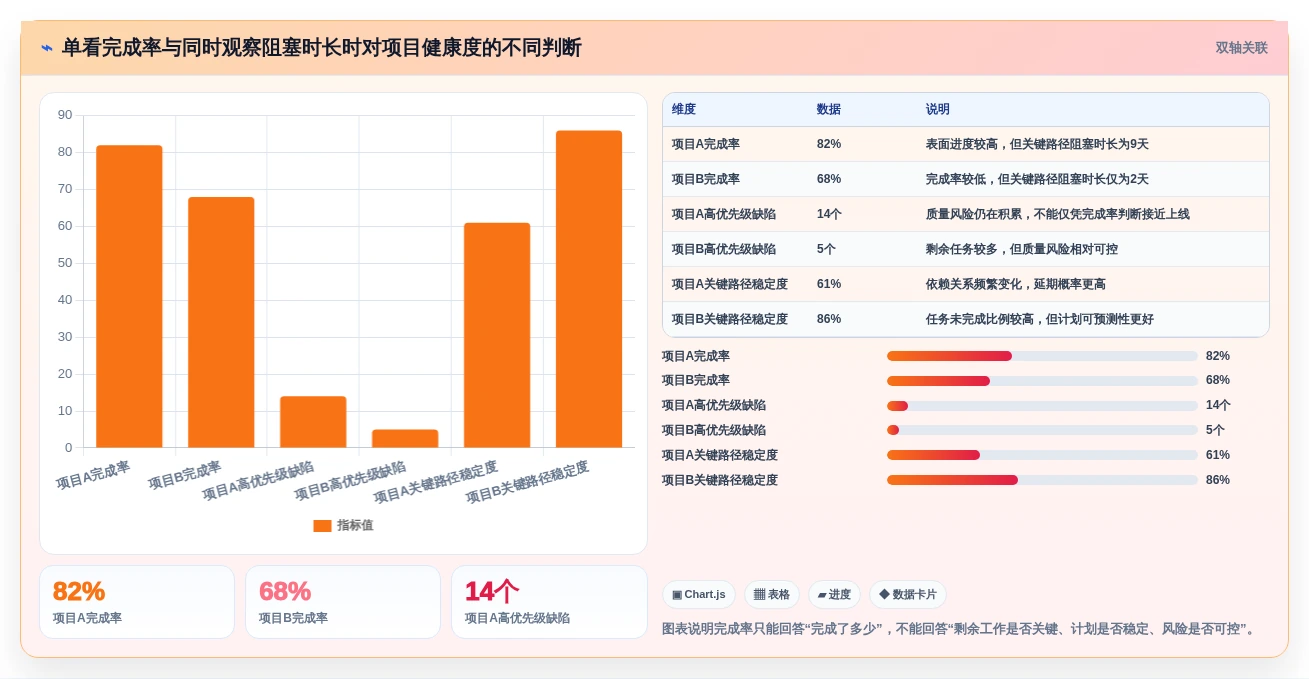 效率提升必备:2026年最受欢迎的7大项目管理IT系统工具盘点