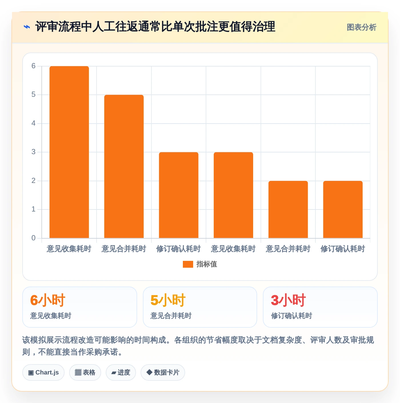 效率与质量双赢：2026年文档评审平台选型指南，8款工具深度对比