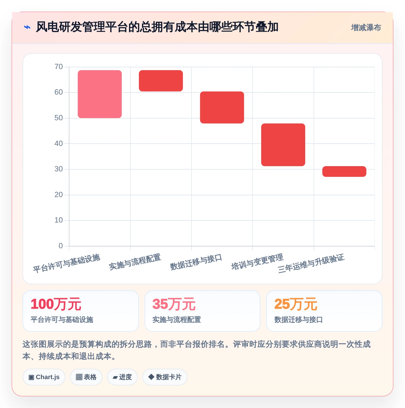 项目经理必读：2026年最佳远景风电软件研发管理平台选型指南