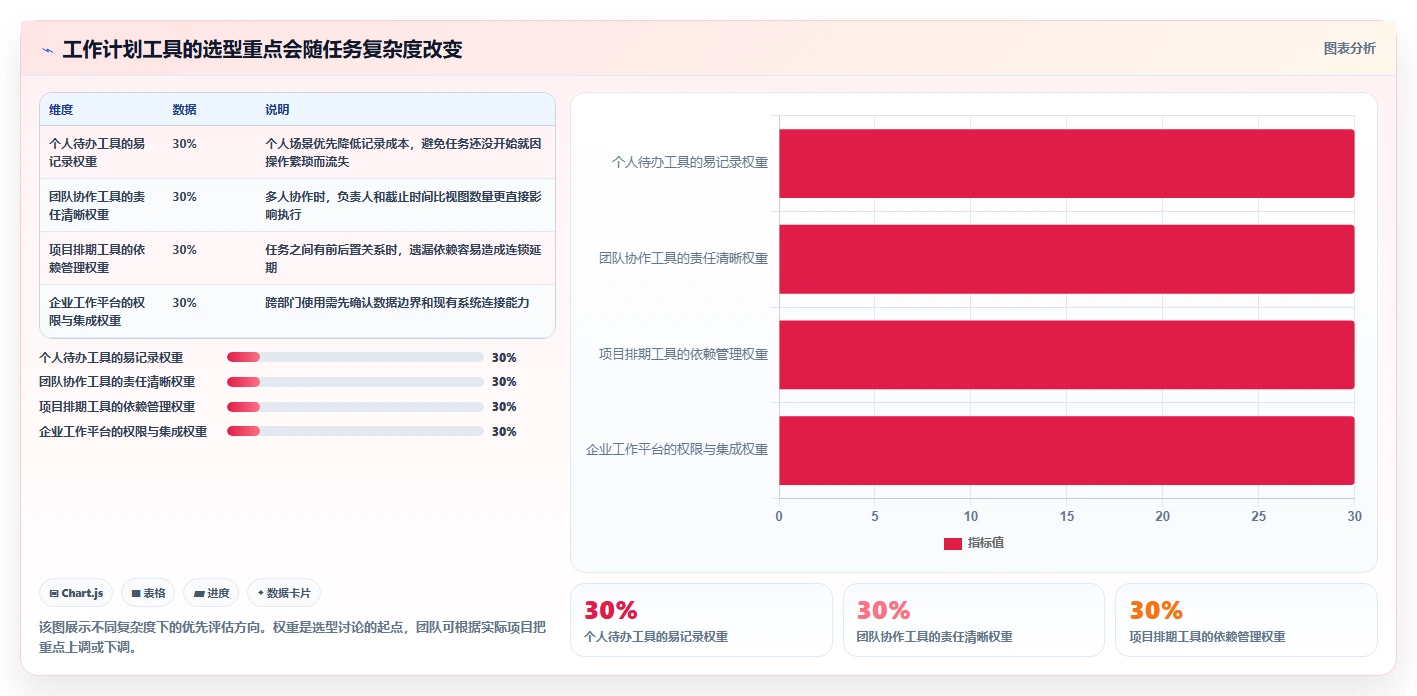 2026 年最佳工作计划管理系统工具推荐：8 款必备神器
