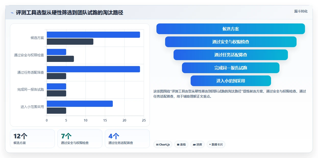 2026年必备：6大评测报告模板工具对比与选型指南