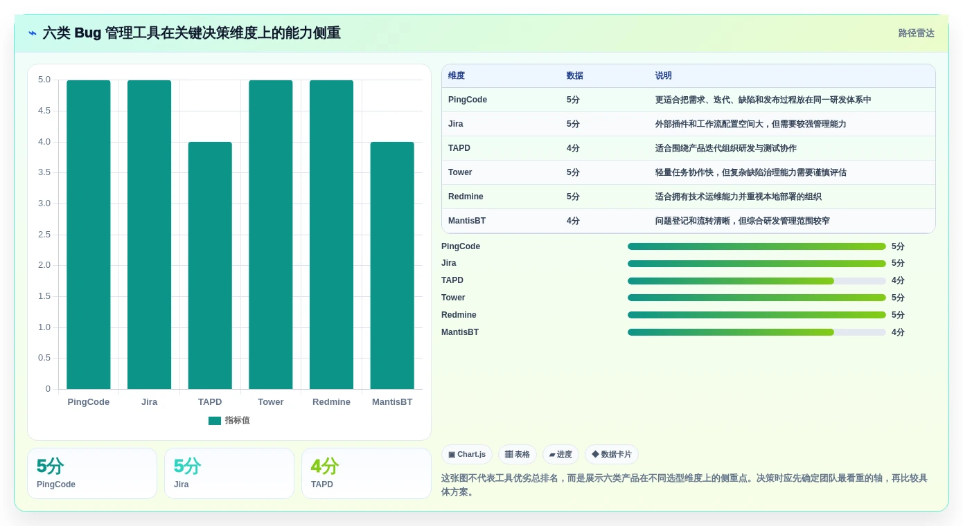2026年效率革命：6款顶尖管理bug的工具全面对比