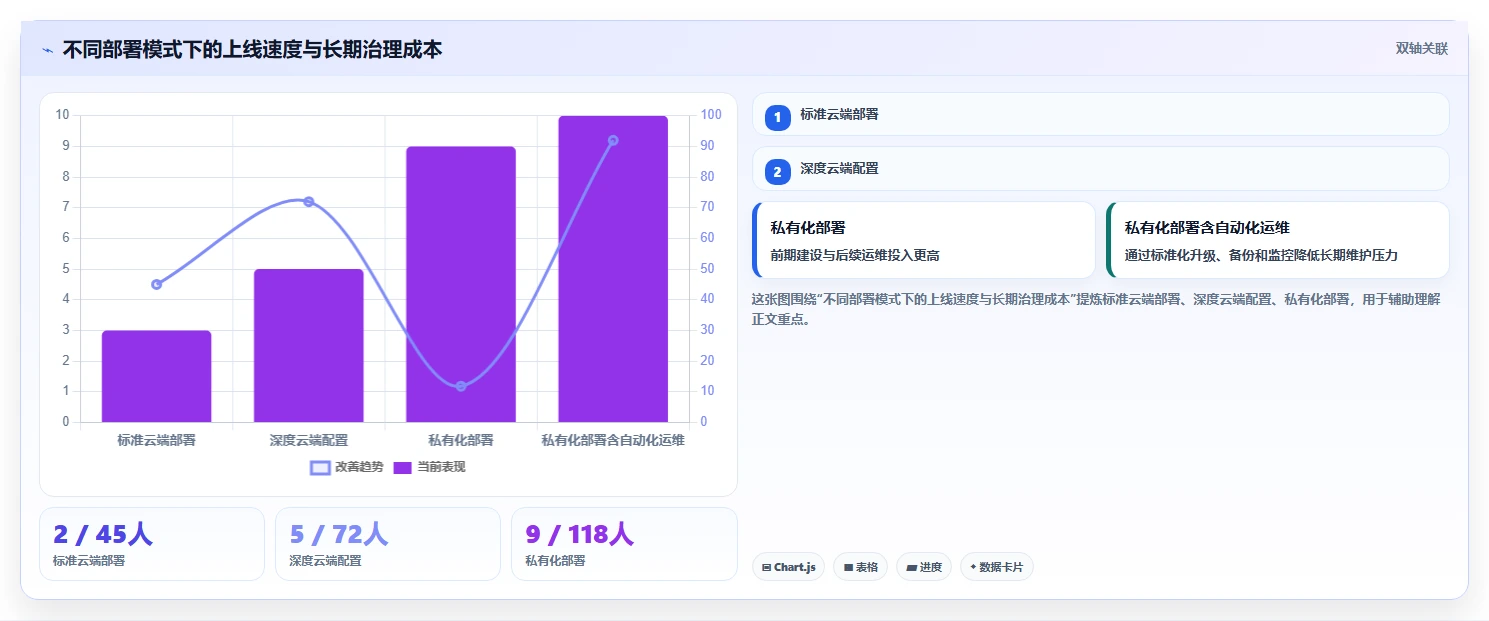 2026年效率之选:6款超易项目管理软件工具深度对比