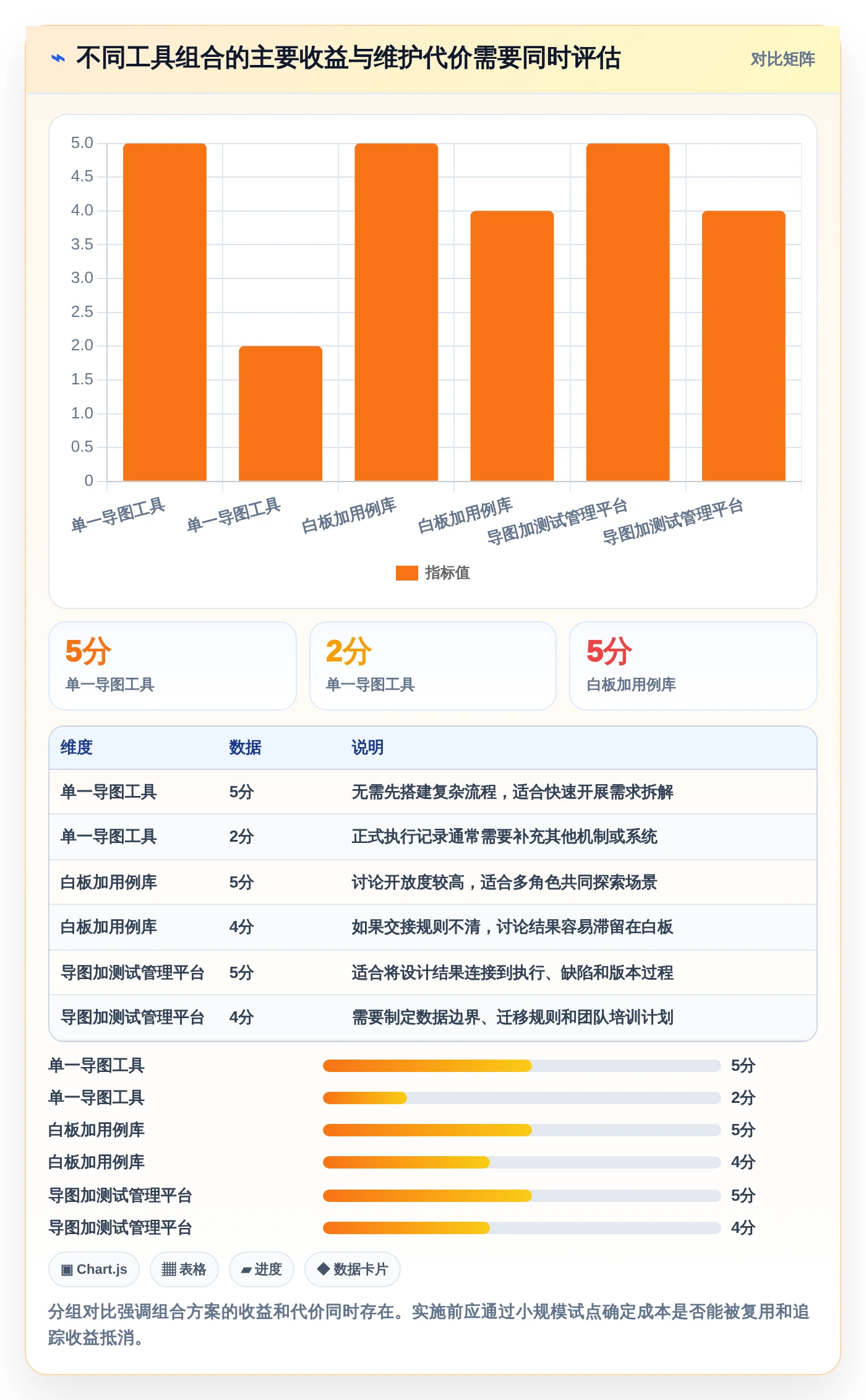 2026年效率革命:6大思维导图测试用例编写平台全面对比