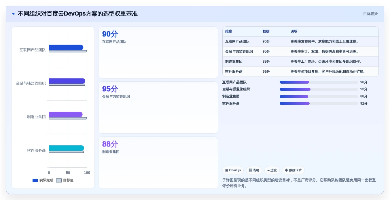 研发管理新趋势：2026年值得关注的5大百度云DevOps解决方案