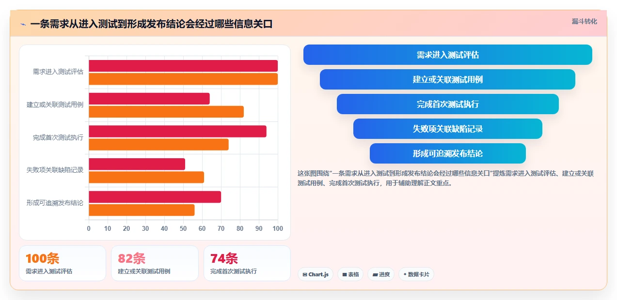 选对软件用例工具很重要!2026年最值得投资的5大方案
