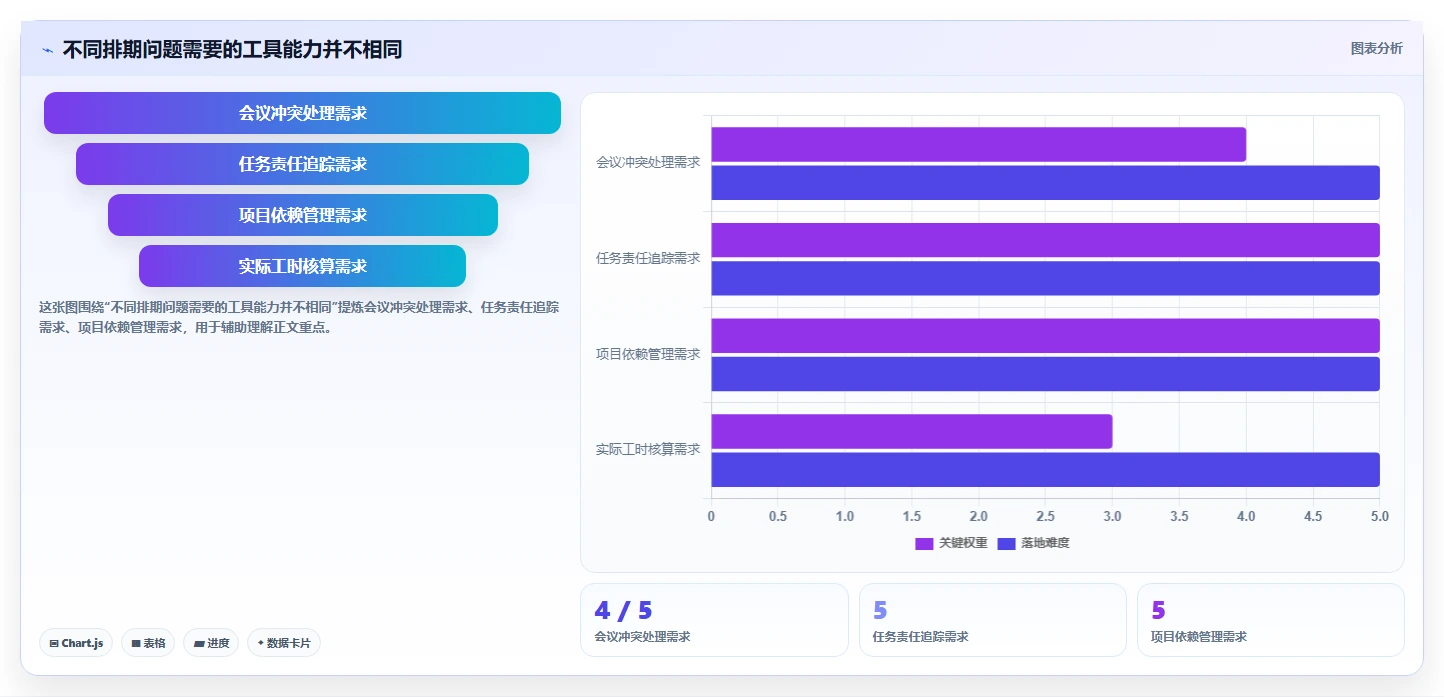 提升团队生产力：2026年最受欢迎的5大做时间安排的软件推荐