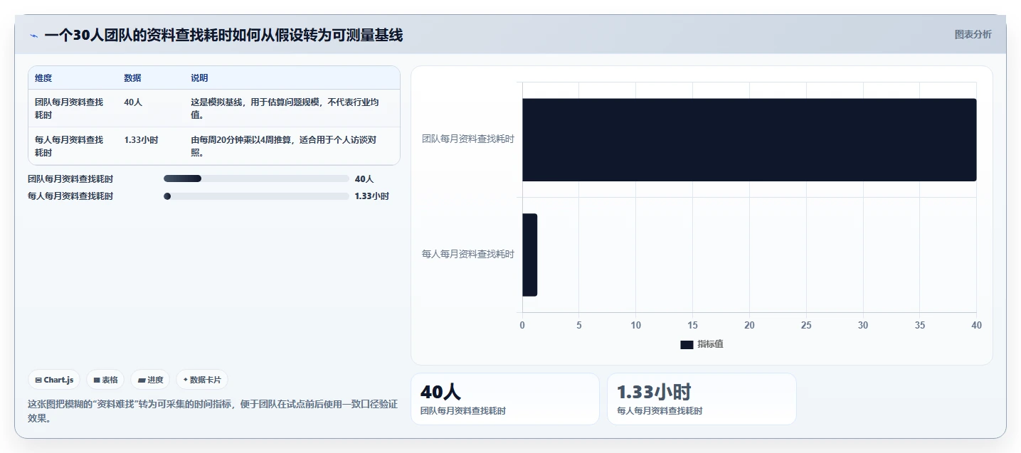 2026年企业协作新趋势:7款热门confluence是什么软件工具大盘点