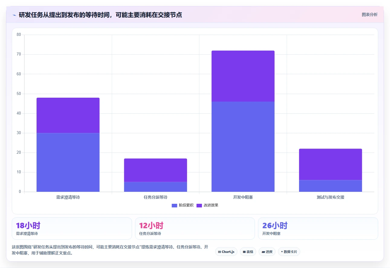 2026 年研发项目管理软件选型指南：7 款主流工具深度对比