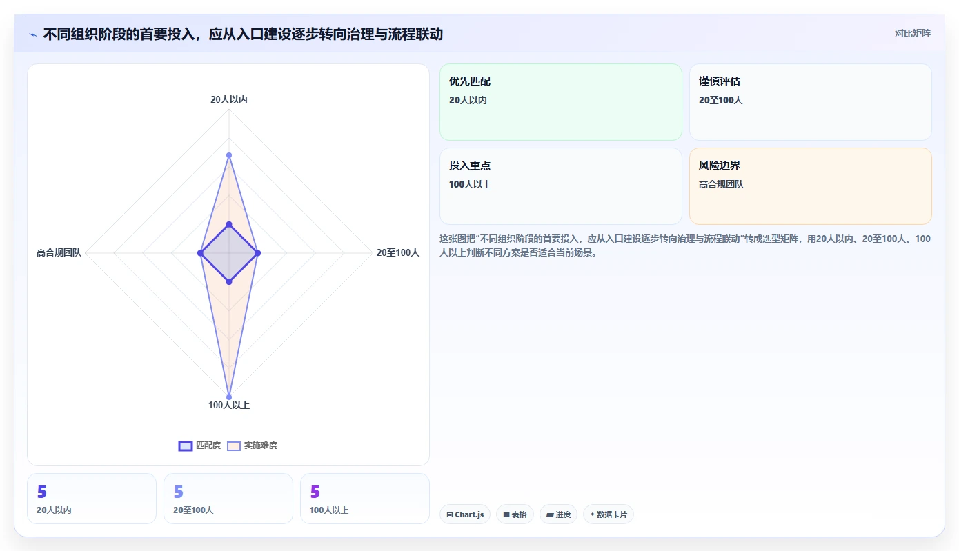 提升团队协作:2026年最值得投资的7款知识库文档的软件