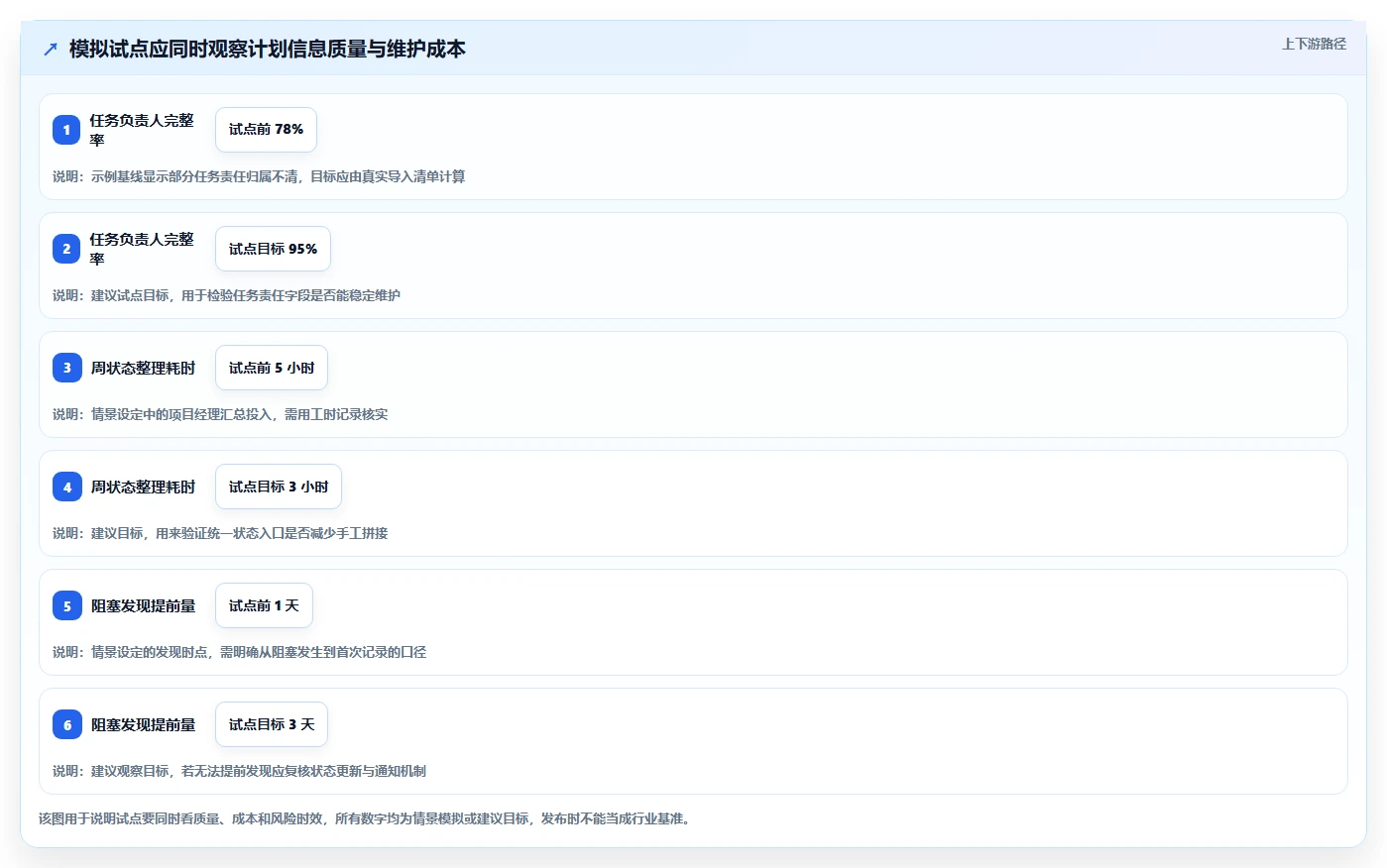 项目经理必备！2026 年最佳计划工具对比指南