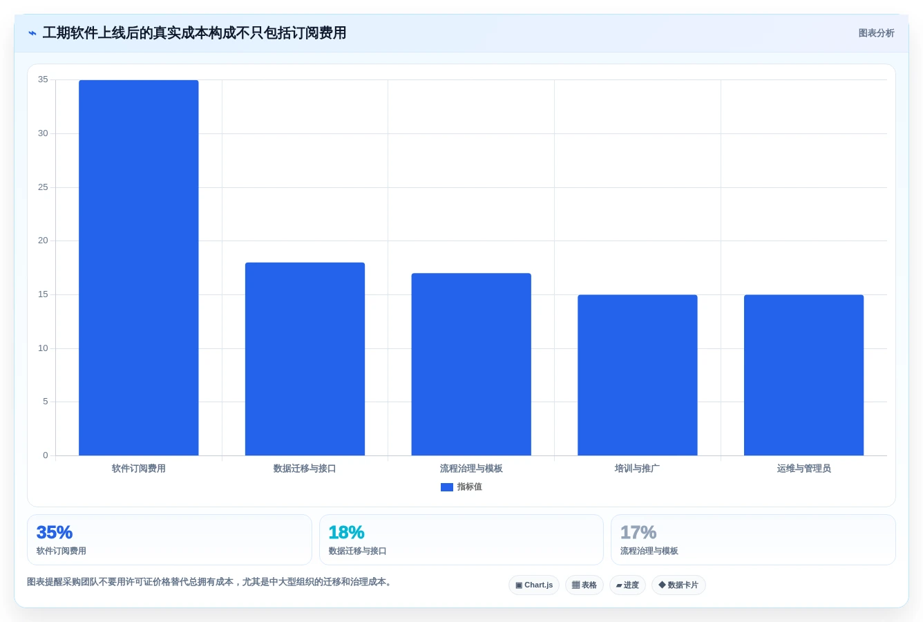 2026年项目管理效率大提升：6款顶级项目工期软件全面对比