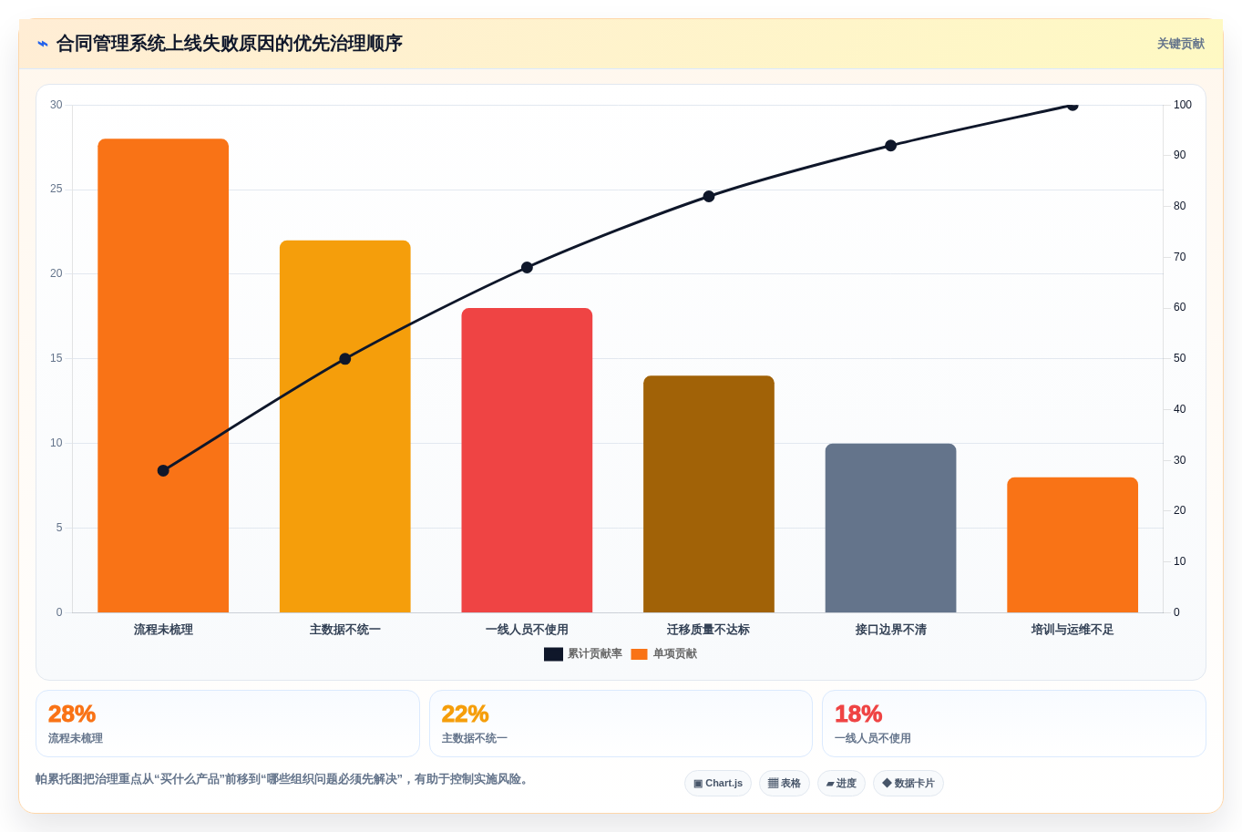 解锁高效管理:2026年最值得投资的5大项目合同管理系统