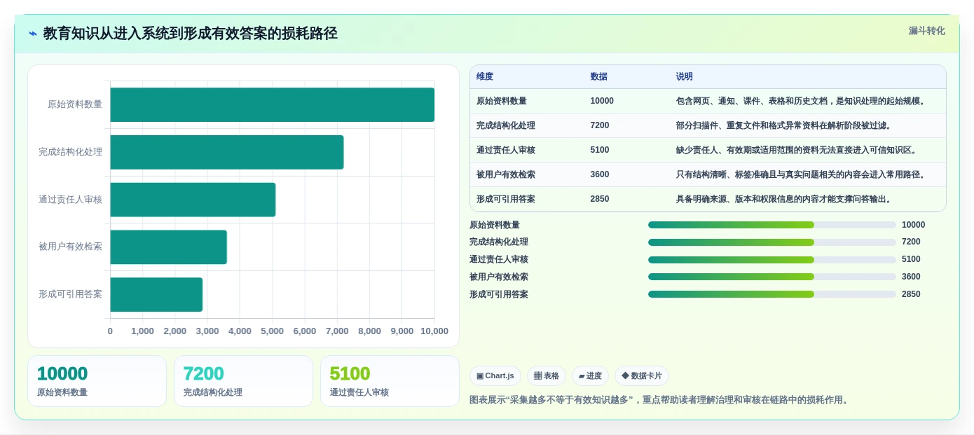 选对工具事半功倍：2026年教育知识库采集交互系统选型指南