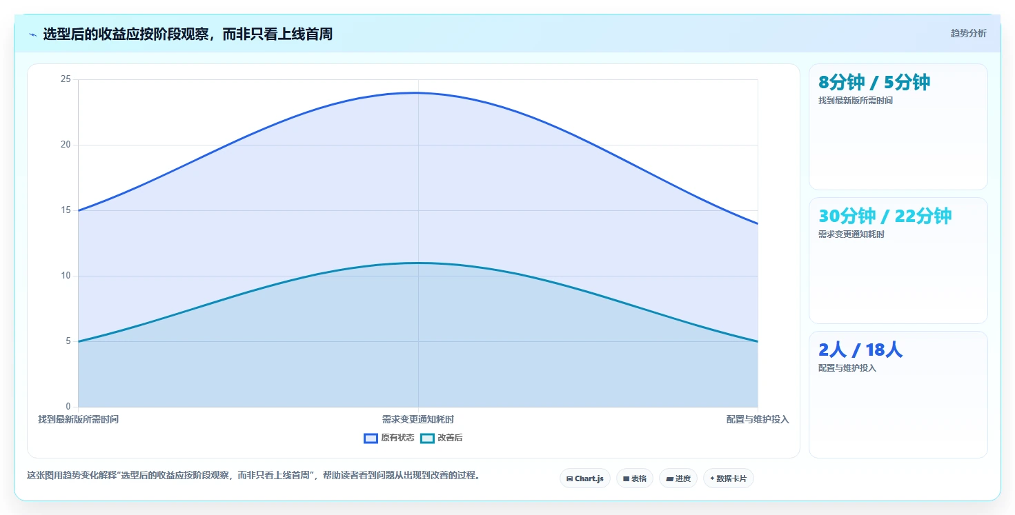 2026年必备:6大prd文档软件工具对比,助你提升研发效率