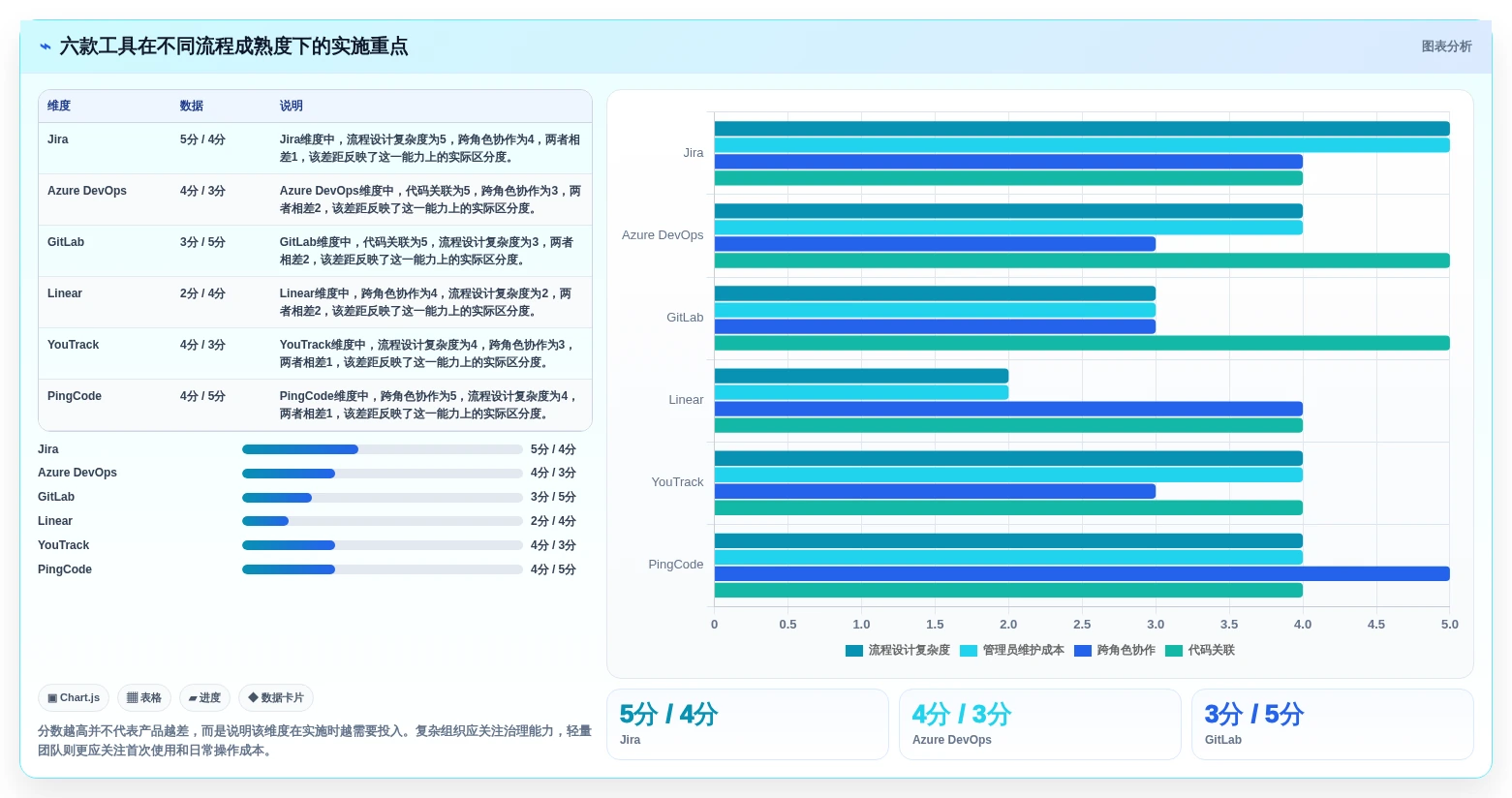 2026年必看:6款顶级开发bug管理工具对比,助你打造高效研发团队