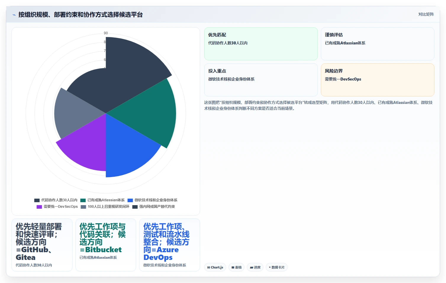 效率翻倍!6款2026年必备的版本管理平台或工具深度对比