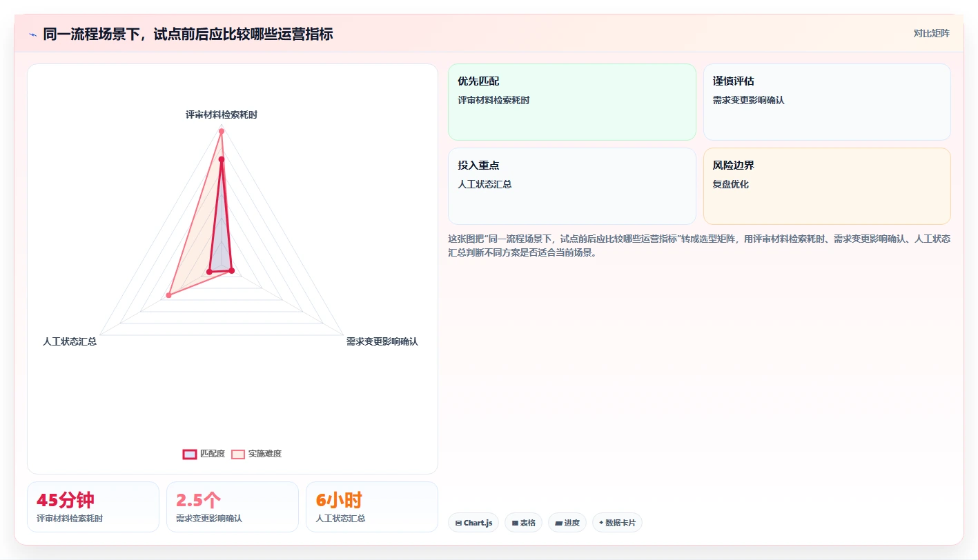 2026 年最值得关注的 7 大 ipd 项目管理软件推荐