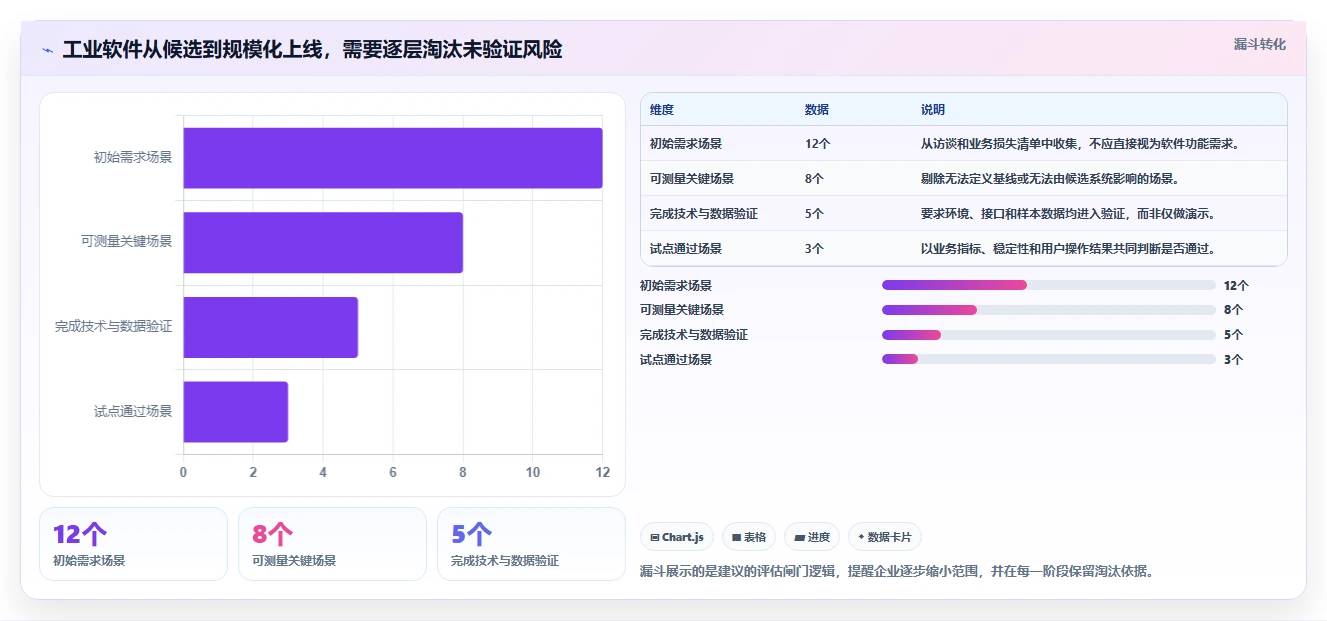 效率革命：2026年工业信创软件Top5，哪款最适合你的企业？